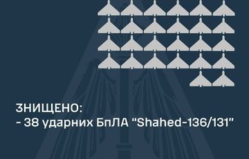 Вночі ППО збила 38 російських дронів із 42