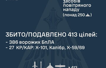 НАТО показало гірший результат збиття російських дронів, ніж Україна, - ВВС