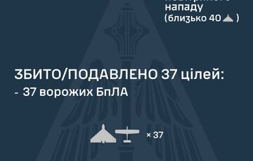 Росія атакувала Україну 69 ударними БПЛА: зафіксовано прильоти 29 з них
