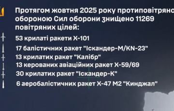 В октябре ПВО уничтожила 11 269 воздушных целей: среди них 17 баллистических и 6 аэробаллистических ракет