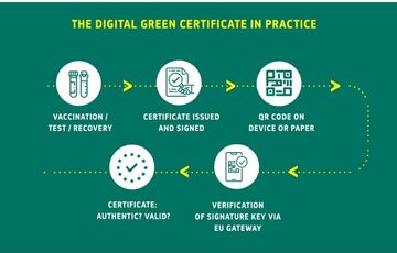 Єврокомісія пропонує створити цифровий зелений сертифікат для безпечного пересування в умовах пандемії