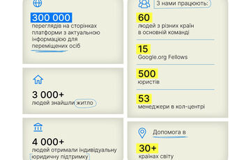 20 июня отмечают Всемирный день беженцев 20 июня отмечают Всемирный день беженцев