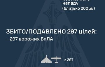 ПВО перехватила 297 российских дронов из 328, а ракеты не достигли целей