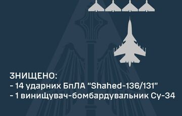 ”Есть у нас средства”: Игнат о ежедневном уничтожении российских самолетов
