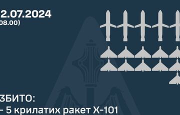 Россия начала использовать имитаторы боевых беспилотников, чтобы перегрузить ПВО Украины