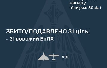 Повітряні сили фіксують прильоти трьох російських ”Іскандерів” та 20 ”шахедів”