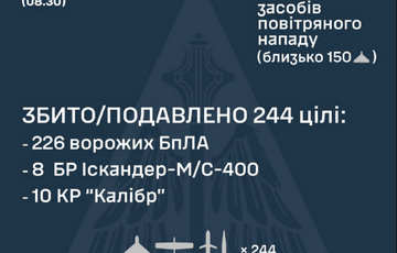 Росія атакувала Україну 36 ракетами та 242 ударними БПЛА