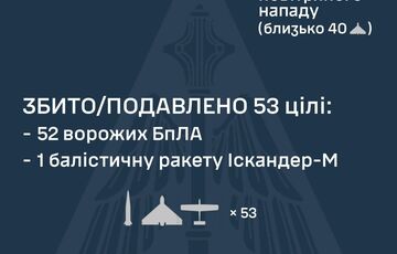 Ночью зафиксированы прилеты баллистики и 8 ударных БПЛА в 5 локациях