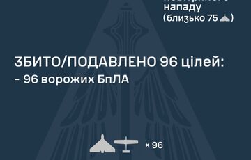ПВО перехватила 96 из 115 российских БПЛА