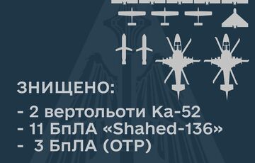 ВСУ сбили два вертолета, две ракеты и 14 беспилотников
