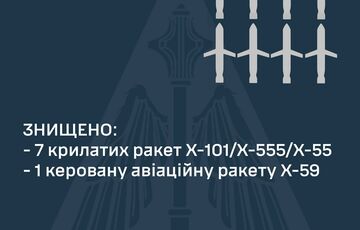 ПВО сбила 8 ракет из 40 средств воздушного нападения