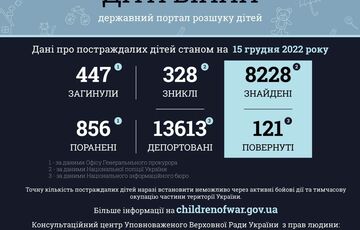 Россия убила 447 детей в Украине