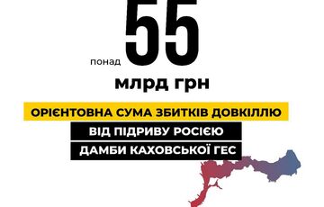 Збитки довкіллю через підрив Каховської ГЕС оцінюють 55 млрд гривень