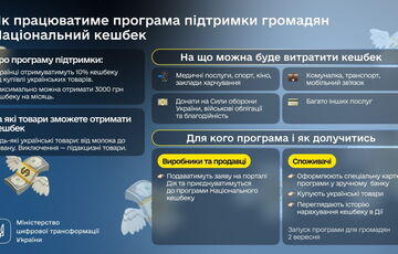 Зроблено в Україні: национальный кэшбек заработает со 2 сентября