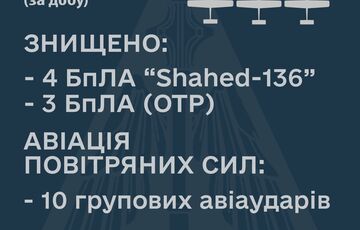 ВСУ за сутки уничтожили 7 беспилотников, в том числе иранские Shahed