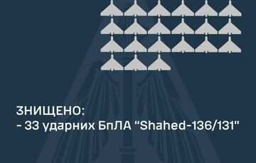 ПВО в ходе атаки сбила 33 российских ”шахеда” из 37 ПВО в ходе атаки сбила 33 российских ”шахеда” из 37