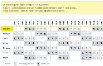 Энергетики до 14 часов отменили одну очередь отключений света для 10 областей