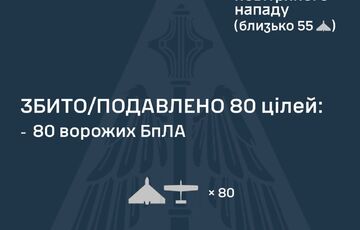 Вночі ППО перехопила 80 із 94 російських БПЛА