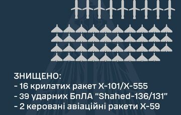 Россия выпустила по Украине более 40 ракет и около 40 дронов: сколько сбила ПВО