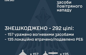 Россия атаковала Украину при помощи 322 ударных БПЛА