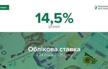 НБУ підвищив облікову ставку до 14,5%