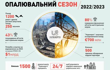 Скільки ракет випустила Росія по головних енергооб'єктах України: озвучено цифри