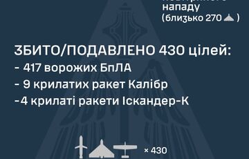 Шахеды, Искандеры, Калибры и Кинжалы применила Россия для атаки на Одесскую область: всего было 495 целей