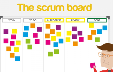 Нові технології управління робочими процесами - Scrum Нові технології управління робочими процесами - Scrum