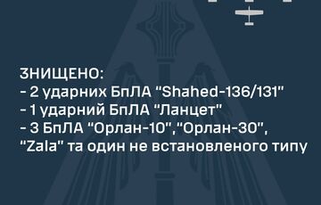 Росія добу обстрілювала Україну дронами: цілі збиті