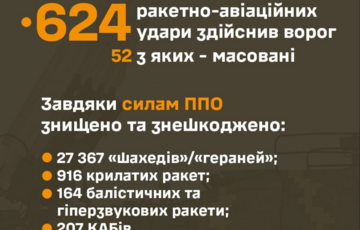В 2025 году ПВО перехватила больше тысячи ракет и свыше 27 тысяч БПЛА 