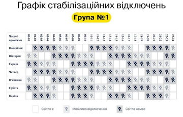 По всей Украине снова действуют графики почасовых отключений электричества По всей Украине снова действуют графики почасовых отключений электричества