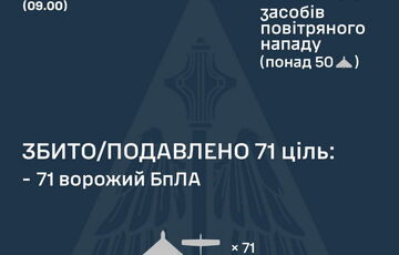 Вночі ППО перехопила 71 російський дрон, але в Україну заходять нові групи БПЛА