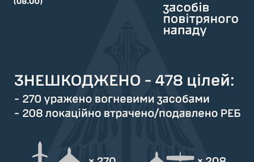 Росія атакувала Україну, застосувавши 550 засобів нападу: ППО перехопила 478