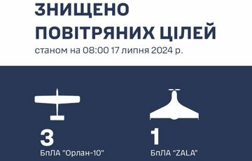 На півдні ППО знищила 4 розвідувальні дрони, але Росія вдарила балістикою