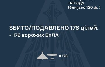 В новогоднюю ночь ПВО перехватила 176 российских БПЛА