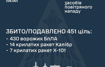 Росія завдала масованого удару, застосувавши понад 500 дронів і 24 ракети