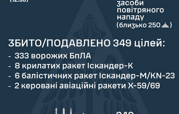 ПВО перехватила 349 целей: зафиксированы прямые попадания 12 ракет и 55 ударных БПЛА ПВО перехватила 349 целей: зафиксированы прямые попадания 12 ракет и 55 ударных БПЛА