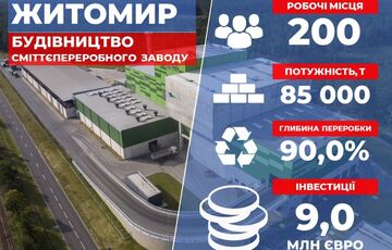 Новый мусороперерабатывающий завод в Житомире обеспечит 30% тепла  Новый мусороперерабатывающий завод в Житомире обеспечит 30% тепла