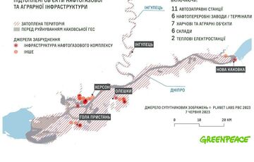Из-за подрыва Каховской ГЭС затоплены 32 объекта с химикатам и нефтью, - Greenpeace