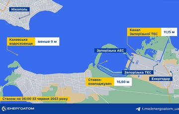 Рівень води у ставку-охолоджувачі ЗАЕС знижується, але ситуація стабільна Рівень води у ставку-охолоджувачі ЗАЕС знижується, але ситуація стабільна
