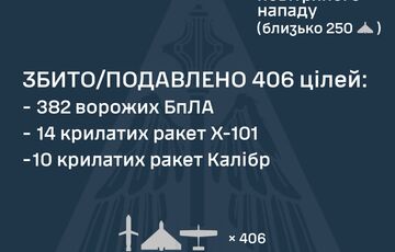 ”Цирконы”, ”Калибры”, Х-101 и сотни шахедов: как ночью отработала ПВО