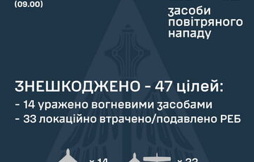 ПВО Украины перехватила 47 из 52 российских БПЛА
