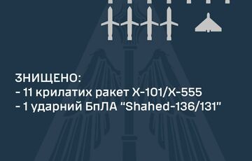 ПВО сбила 11 крылатых ракет и ударный дрон ПВО сбила 11 крылатых ракет и ударный дрон