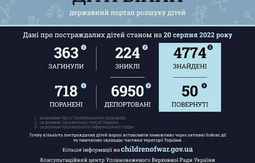 Российские военные убили в Украине 363 ребенка