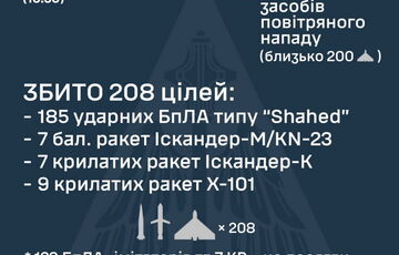 ПВО уничтожила 208 воздушных целей и еще 136 подавила