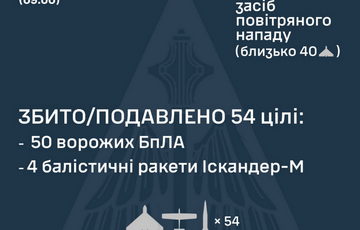 Росія атакувала Україну баллістикою: зафіксовано прильоти 5 ракет та 12 БПЛА Росія атакувала Україну баллістикою: зафіксовано прильоти 5 ракет та 12 БПЛА