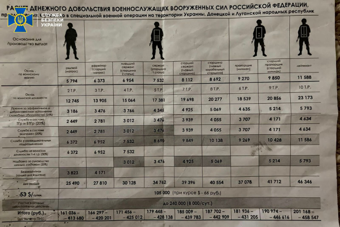 СБУ нашла ”кассу” оккупантов с 21 млн рублей в Харьковской области — фото 1