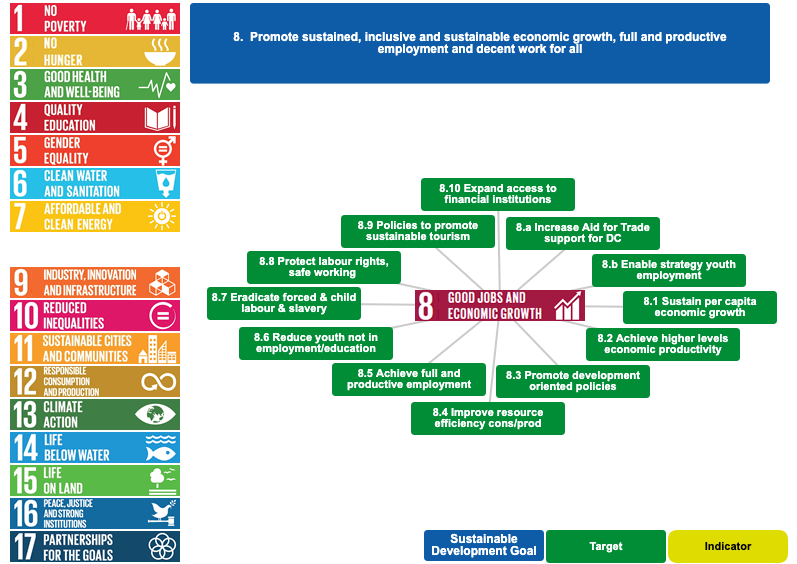 Цель 8 устойчивого развития: достойная работа и экономический рост — фото 4