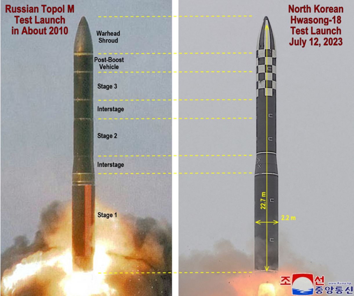 Баллистическая ракета КНДР Hwasong-19 скопирована с российского ”Ярса”, - Defence Express — фото 1