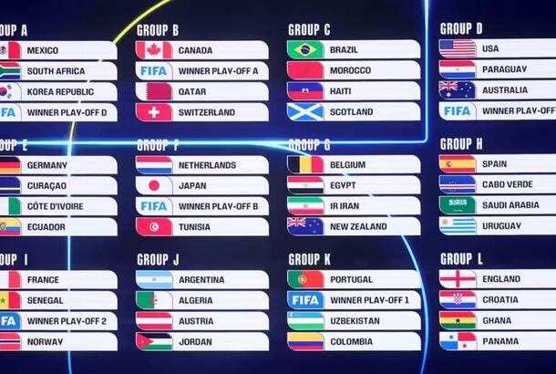 В Вашингтоне состоялась жеребьевка финальной части Чемпионата мира по футболу 2026 года